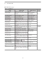 Preview for 44 page of Icom IC-7851 Instruction Manual