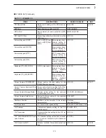 Предварительный просмотр 45 страницы Icom IC-7851 Instruction Manual