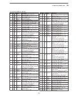 Предварительный просмотр 253 страницы Icom IC-7851 Instruction Manual