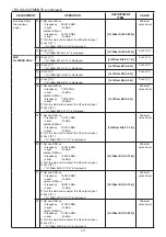 Preview for 30 page of Icom IC-7851 Servise Manual