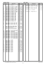 Предварительный просмотр 42 страницы Icom IC-7851 Servise Manual