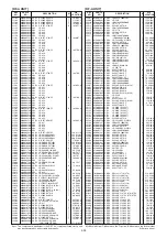 Предварительный просмотр 59 страницы Icom IC-7851 Servise Manual