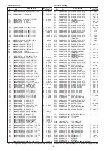 Предварительный просмотр 74 страницы Icom IC-7851 Servise Manual