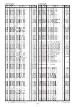 Предварительный просмотр 90 страницы Icom IC-7851 Servise Manual