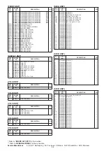 Предварительный просмотр 96 страницы Icom IC-7851 Servise Manual