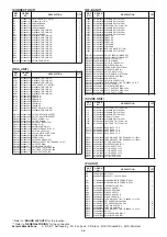 Предварительный просмотр 98 страницы Icom IC-7851 Servise Manual