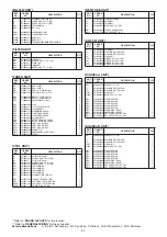 Предварительный просмотр 99 страницы Icom IC-7851 Servise Manual