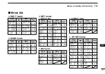 Preview for 125 page of Icom IC-80AD Instruction Manual