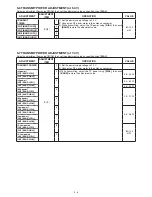 Предварительный просмотр 21 страницы Icom IC-80AD Service Manual