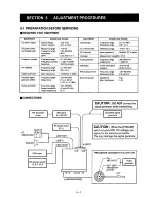 Preview for 15 page of Icom IC-820H Serivce Manual