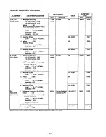 Предварительный просмотр 20 страницы Icom IC-820H Serivce Manual