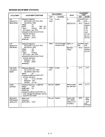 Предварительный просмотр 22 страницы Icom IC-820H Serivce Manual