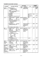 Предварительный просмотр 26 страницы Icom IC-820H Serivce Manual