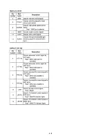 Preview for 16 page of Icom IC-821H Service Manual