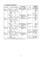 Предварительный просмотр 20 страницы Icom IC-821H Service Manual