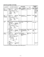 Предварительный просмотр 22 страницы Icom IC-821H Service Manual