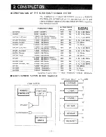 Предварительный просмотр 5 страницы Icom IC-900A Instruction Manual