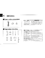 Preview for 4 page of Icom IC-901A Instruction Manual