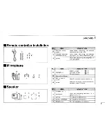 Предварительный просмотр 5 страницы Icom IC-901A Instruction Manual