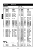 Предварительный просмотр 101 страницы Icom IC-901A Service Manual