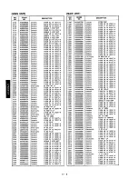 Preview for 142 page of Icom IC-901A Service Manual