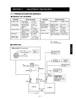 Предварительный просмотр 147 страницы Icom IC-901A Service Manual