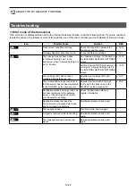 Preview for 191 page of Icom IC-905 Advanced Manual