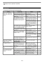 Предварительный просмотр 195 страницы Icom IC-905 Advanced Manual