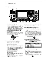 Предварительный просмотр 12 страницы Icom IC-9100 Instruction Manual