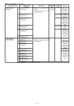 Preview for 38 page of Icom IC-9100 Service Manual