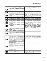 Предварительный просмотр 9 страницы Icom IC-910H Instruction Manual