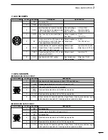 Preview for 15 page of Icom IC-910H Instruction Manual