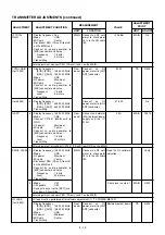 Preview for 68 page of Icom IC-910H Service Manual