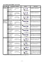 Предварительный просмотр 72 страницы Icom IC-910H Service Manual