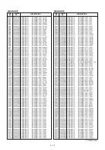 Preview for 91 page of Icom IC-910H Service Manual