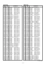 Preview for 94 page of Icom IC-910H Service Manual