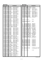 Preview for 95 page of Icom IC-910H Service Manual