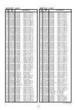 Preview for 108 page of Icom IC-910H Service Manual