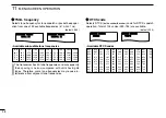 Preview for 104 page of Icom IC-91A Instruction Manual