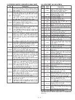 Предварительный просмотр 16 страницы Icom IC-91A Service Manual