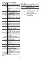 Preview for 17 page of Icom IC-91A Service Manual