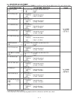 Preview for 22 page of Icom IC-91A Service Manual