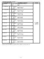 Предварительный просмотр 23 страницы Icom IC-91A Service Manual