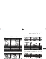 Предварительный просмотр 99 страницы Icom IC-92A Instruction Manual