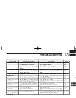 Preview for 137 page of Icom IC-92A Instruction Manual