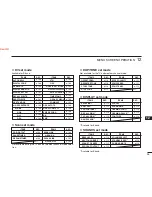 Preview for 103 page of Icom IC-92AD Instruction Manual