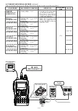 Предварительный просмотр 21 страницы Icom IC-92AD Service Manual