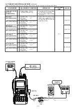 Предварительный просмотр 25 страницы Icom IC-92AD Service Manual