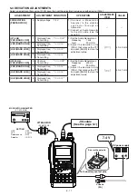 Предварительный просмотр 27 страницы Icom IC-92AD Service Manual