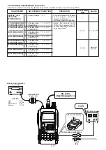 Предварительный просмотр 28 страницы Icom IC-92AD Service Manual